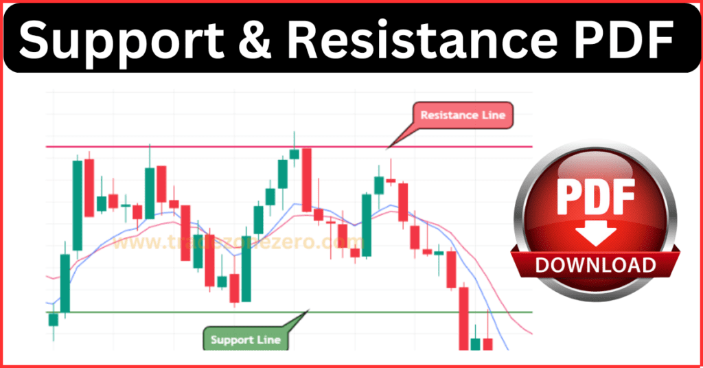  Support And Resistance Kya Hota Hai