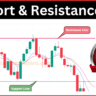 Support And Resistance Kya Hota Hai